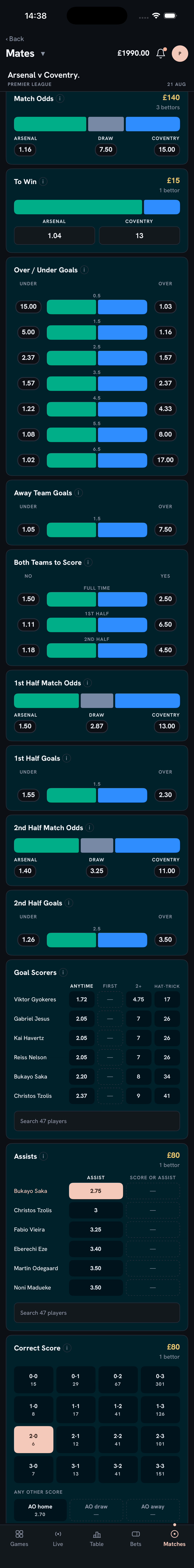 The full market board top to bottom: match odds, goals ladders, scorers, assists and the correct score grid